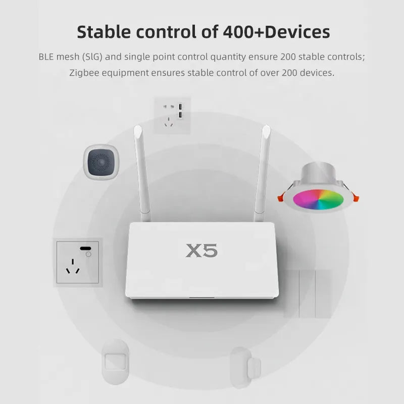 EyZEE® Zigbee X5 Super Gateway Hub - Large Homes & Building Developers