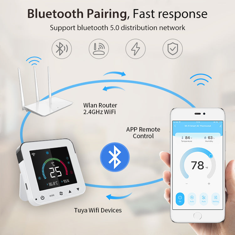 Easy Air smart A/C controller a new level of climate control