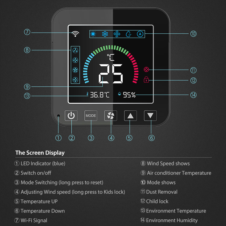 Easy Air smart A/C controller a new level of climate control