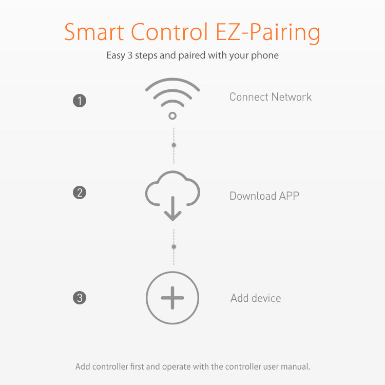 Smart zigbee control