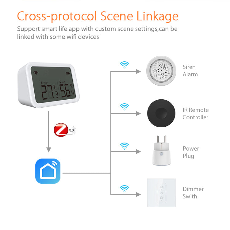 Tuya Smart ZigBee Temperature And Humidity Sensor With LCD Display Battery  Powered With Smart Life App Alexa Google Home, Temperature and Humidity  Sensor