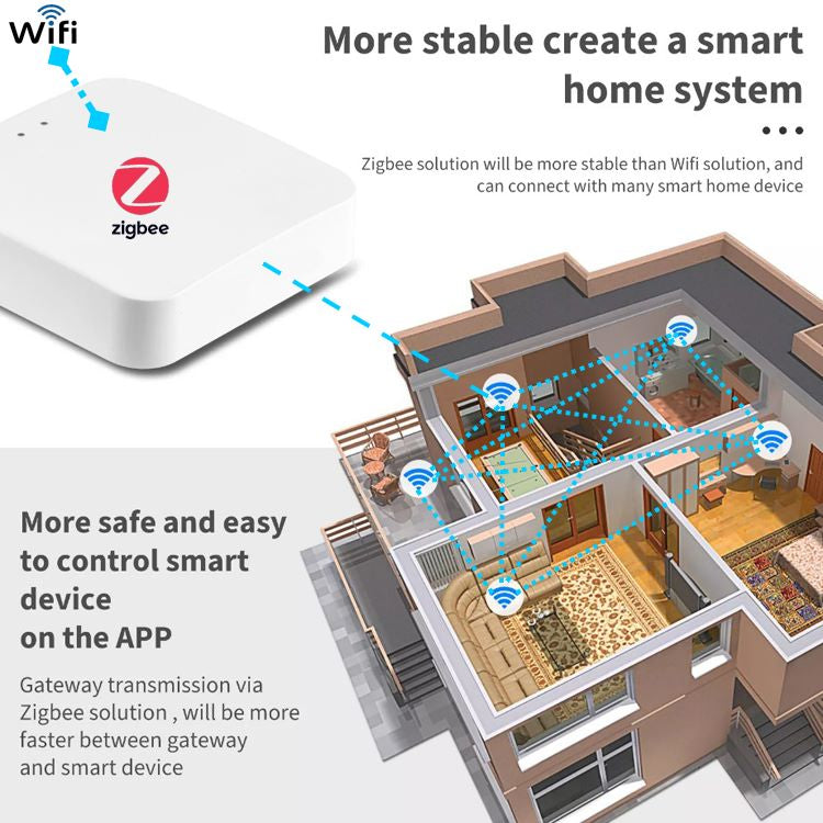Zigbee + BLE mesh Wireless Gateway Hub Controller, Anytime, Anywhere! –  Smart Homes Matter Pty Ltd