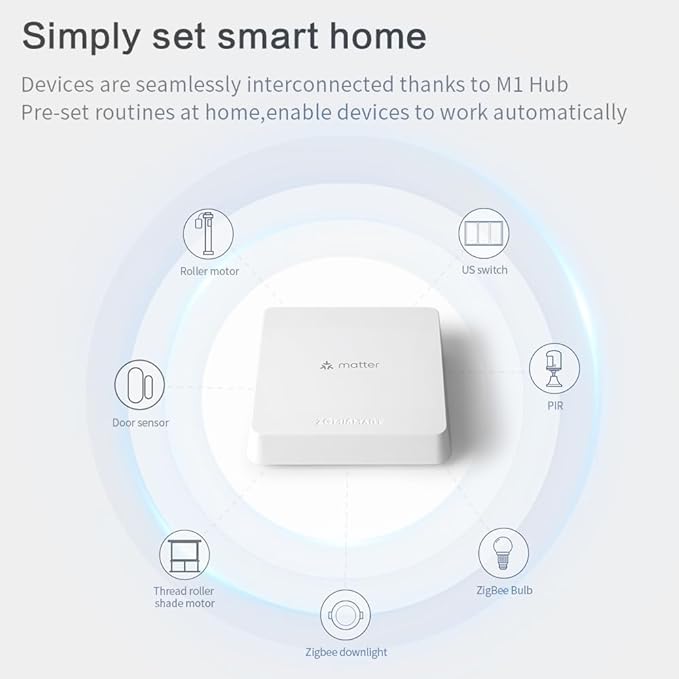 Future Proof Zigbee Hub, Matter-Zigbee-Thread by Zemismart