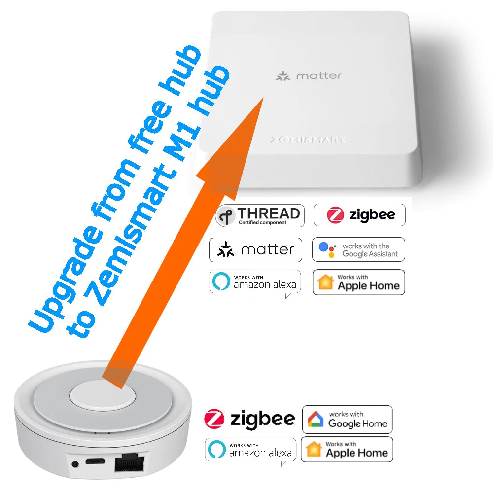 Future Proof Zigbee Hub, Matter-Zigbee-Thread by Zemismart