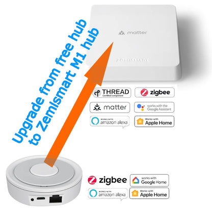 Future Proof Zigbee Hub, Matter-Zigbee-Thread by Zemismart